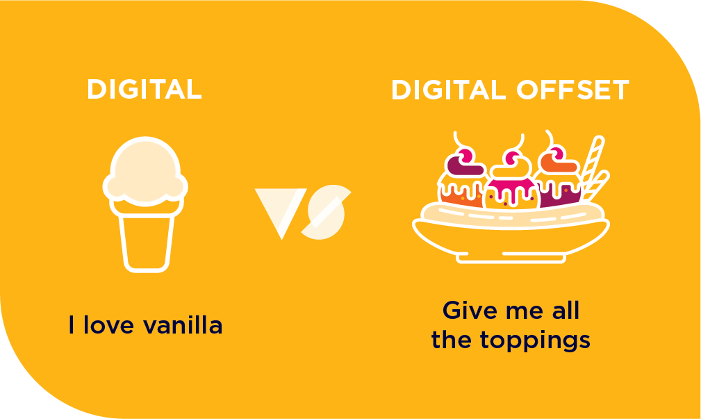 Digital vs. Digital Offset